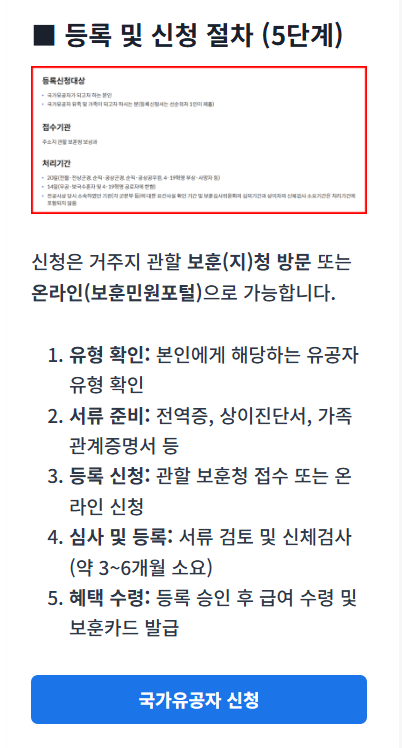 국가유공자 신청가이드 — 등록부터 혜택까지 한 번에